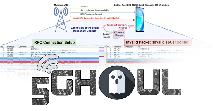 Yeni 5G Modem Kusurları, Büyük Markaların iOS Cihazlarını ve Android Modellerini Etkiliyor