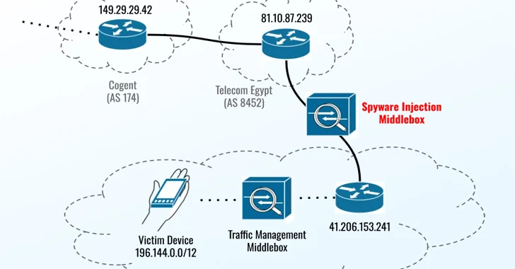 Yeni Apple Sıfır Günleri, Mısırlı Eski Milletvekilini Predator Casus Yazılımlarıyla Hedef Almak İçin İstismar Edildi