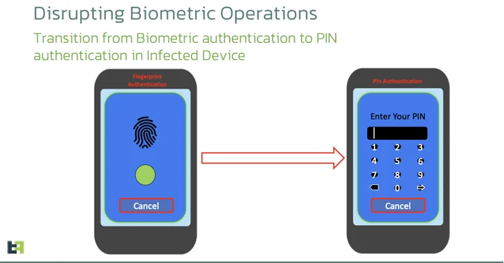 Chameleon Android Bankacılık Truva Atı Varyantı Biyometrik Kimlik Doğrulamayı Atlıyor