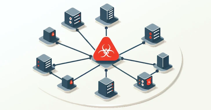 Uyarı: Ivanti VPN Güvenlik Açıklarından Yararlanan Saldırılarda Yeni Kötü Amaçlı Yazılım Ortaya Çıkıyor