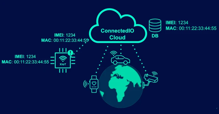 ConnectedIO'nun 3G/4G Router'larındaki Yüksek Önem Derecesine Sahip Kusurlar, IoT Güvenliği Endişelerini Artırıyor